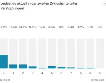 Auswertung Verstopfungen nachher