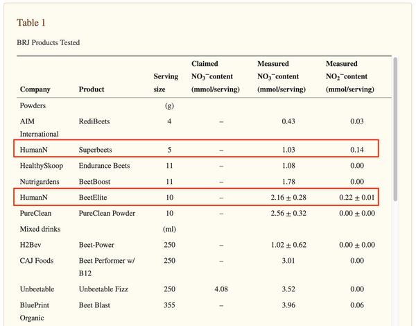 superbeets-nitrate-content