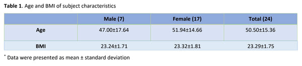 astragin-study-participants-graphic