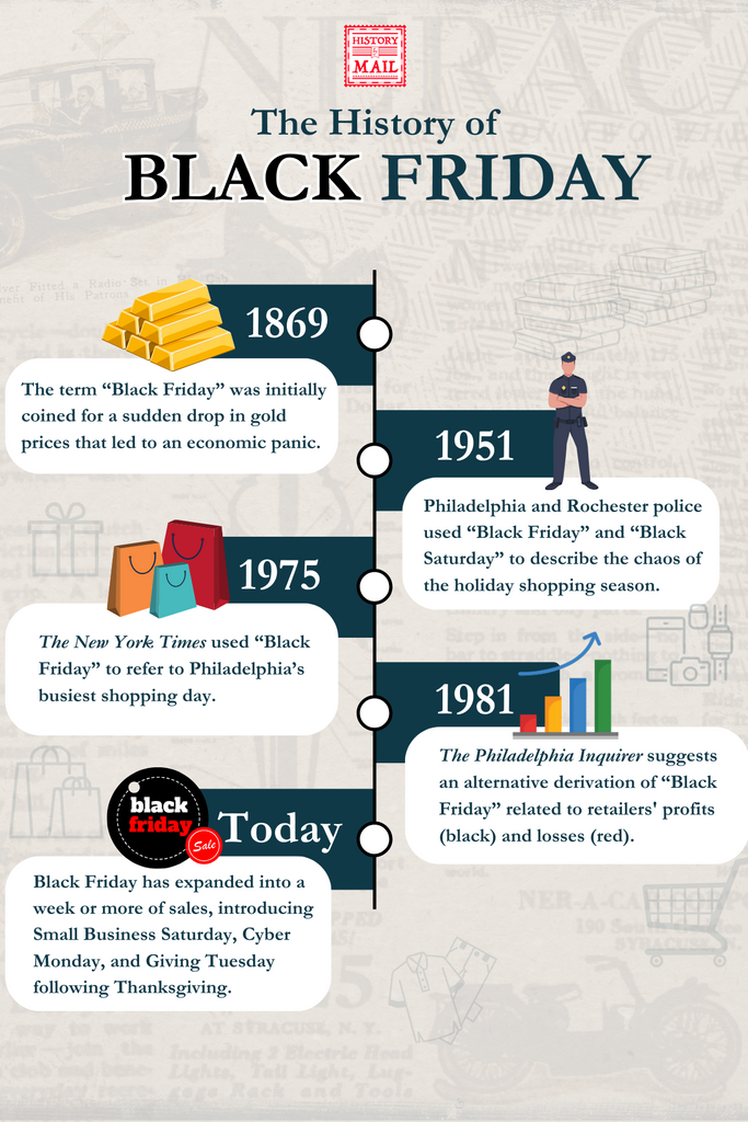The History of Black Friday Historical Timeline
