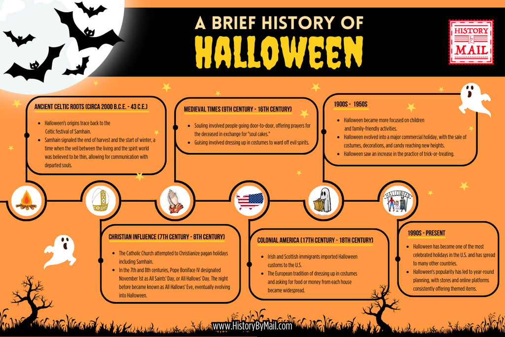 History of Halloween Infographic