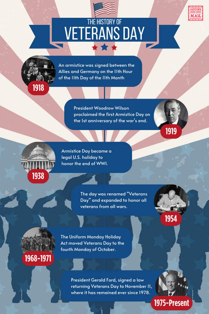 Veterans Day Infographic - History By Mail