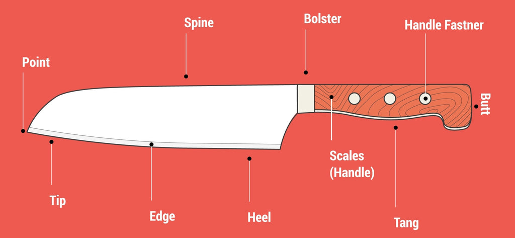 Parts Of A Knife, Learn About Your Kitchen Knife