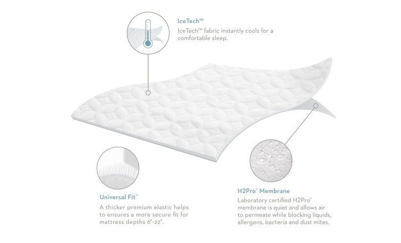 five 5ided ice tech mattress protector review