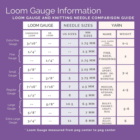 Looms by gauge chart compared to needle gauge