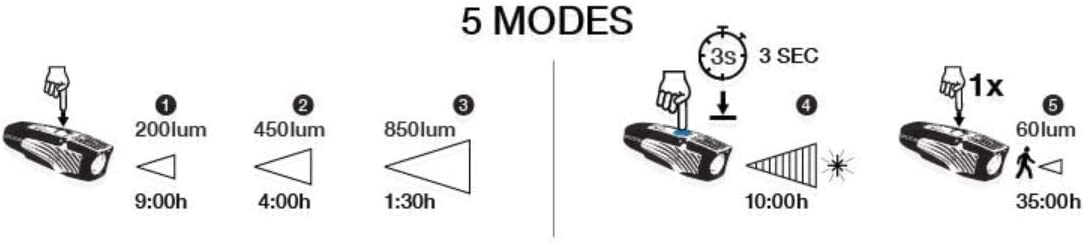 niterider lumina micro 900 headlight