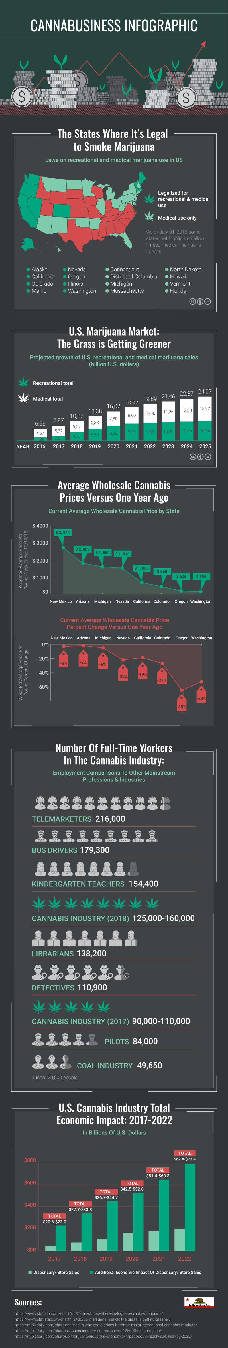 Cannabis Infographic Economics of Cannabis