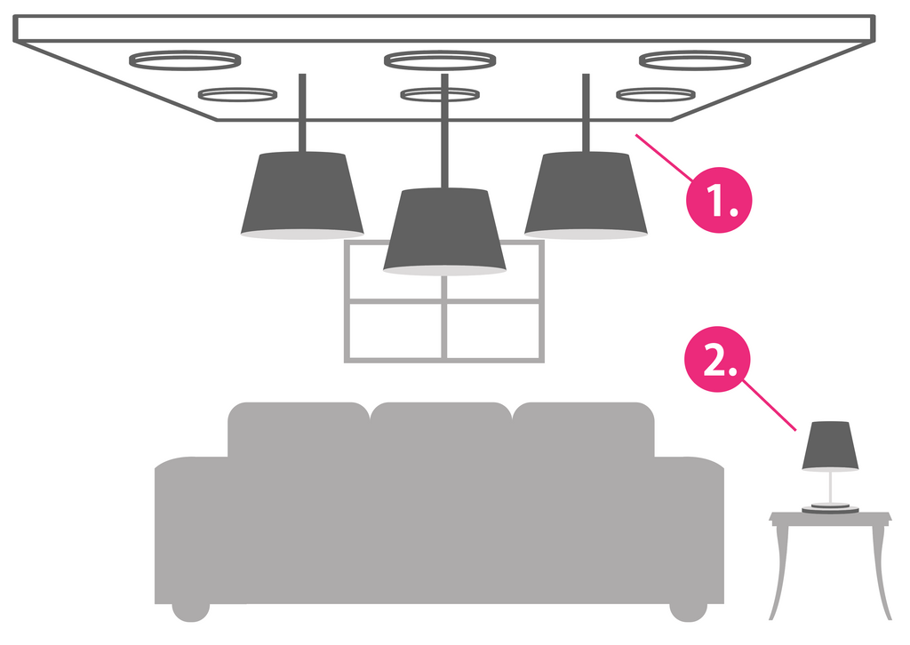 Primary vs Secondary light