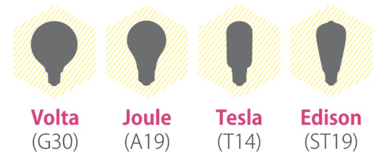 LED Bulb Shapes