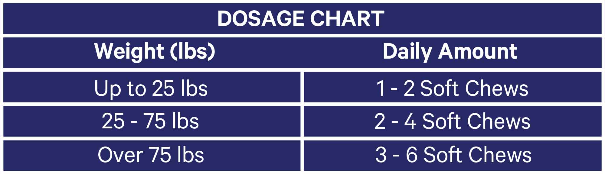 DNA PET Synbiotic Chews for Dogs Dosage Chart