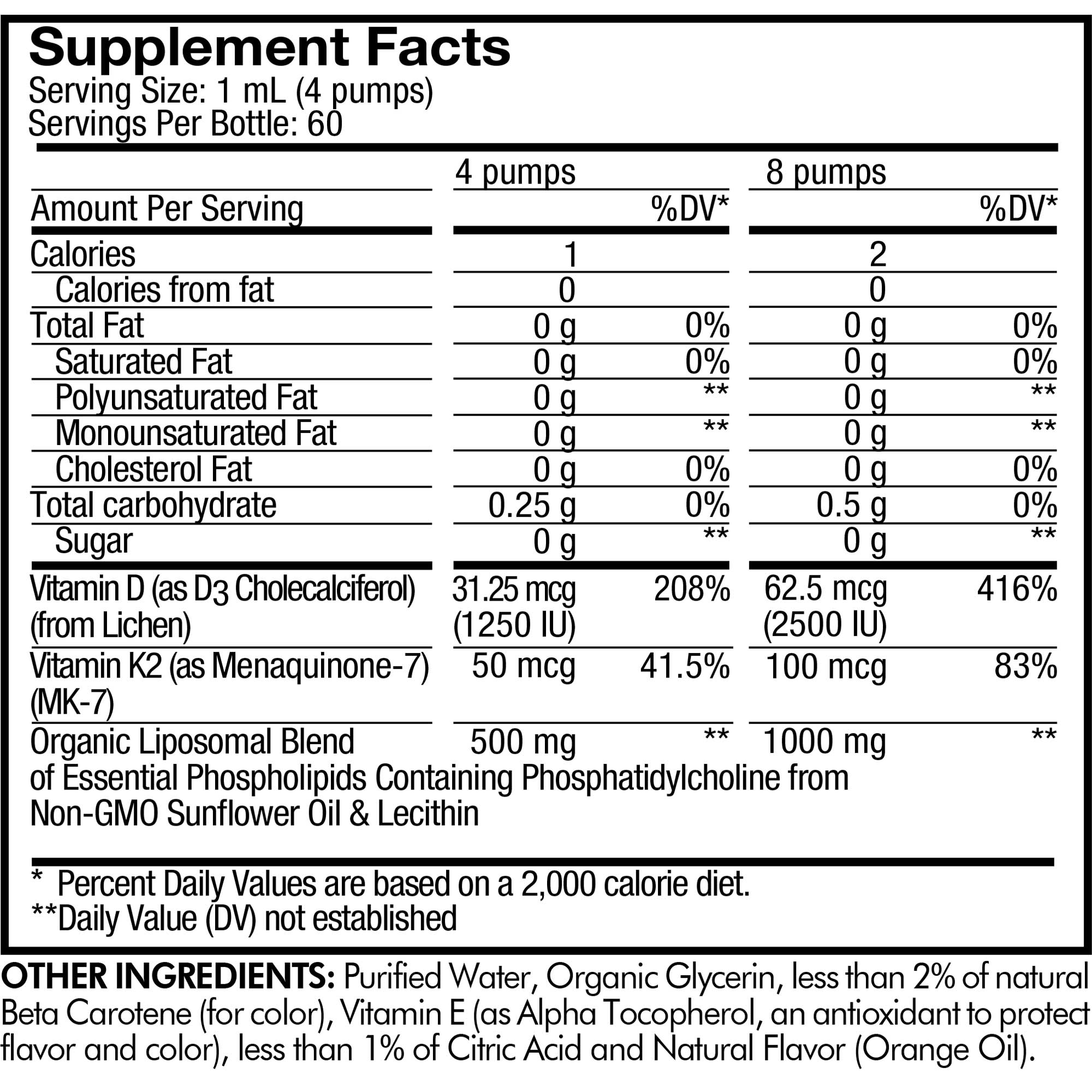 Informations sur les suppléments