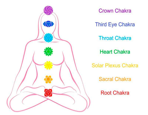 Chakras Explained The Complete Beginners Guide To The Seven Chakras L Aquila Active