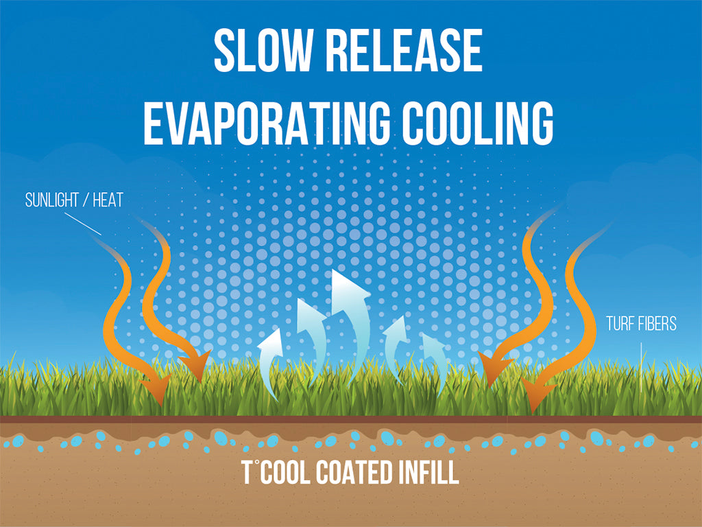 How Do I Keep My Artificial Grass From Turning Into A Heat Zone Megagrass