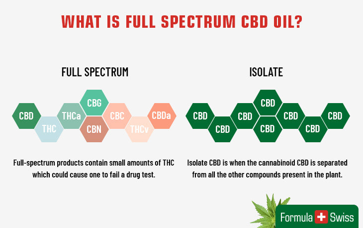 wat is full spectrum cbd