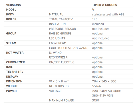 Nouva Simonellia OEM Appia 2 Group Specs