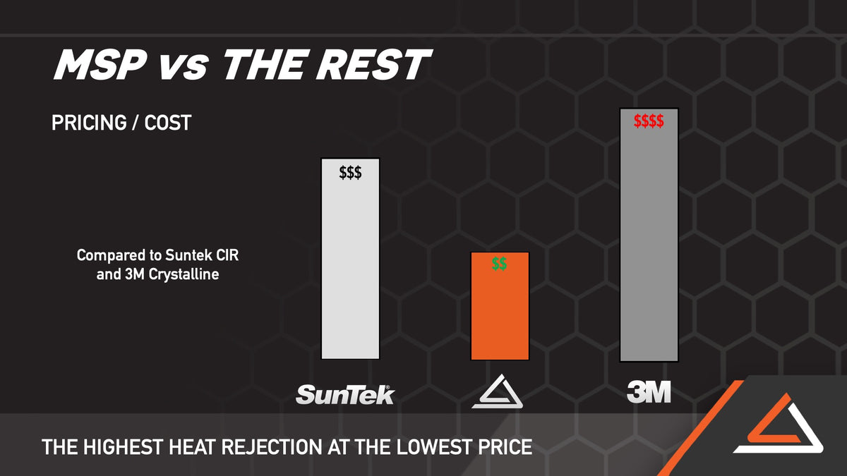 Comparison of Motoshield Pro pricing with other options in the market for automotive protection.