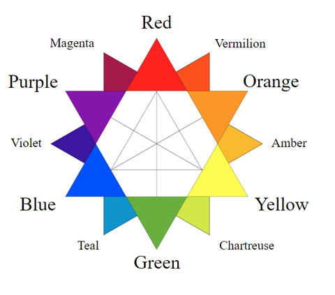 Colour Wheel 