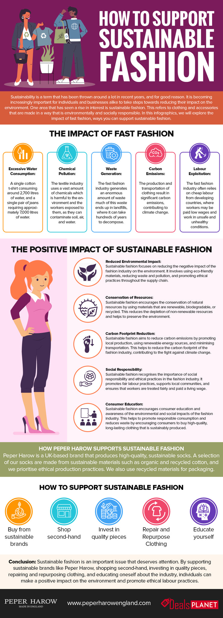 How to support sustainable fashion infographic