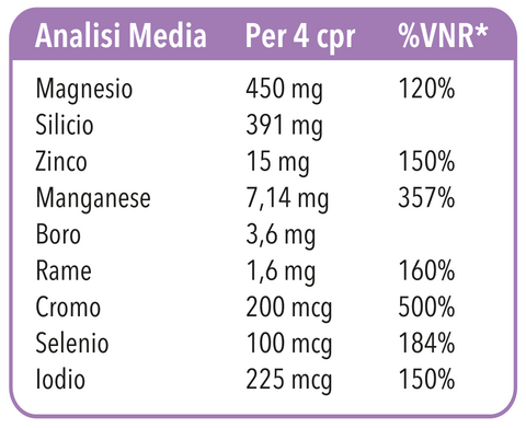 Composizione GEA PLUS®