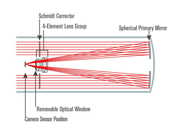 Celestron RASA Optical Design