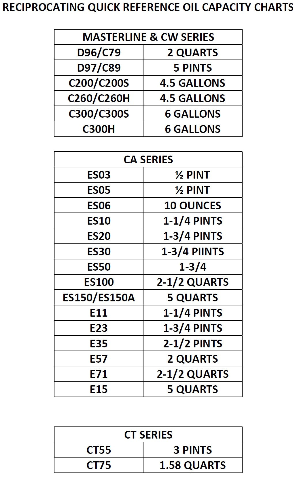 FS Curtis Reciprocating Oil Capacities