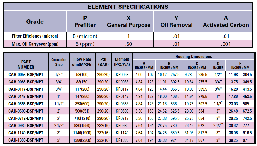 Keltec Compressed Air Filter Specifications