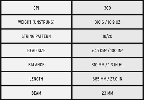 Head Speed PRO 2024 Specs