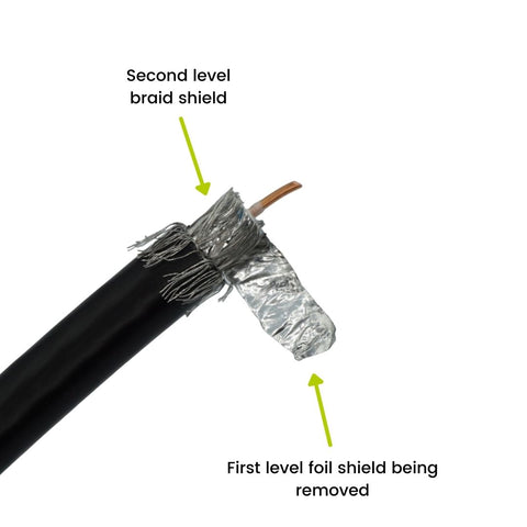 second brain shield being shown on RG6 coax cable