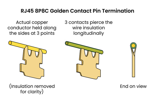 three prong contact pin