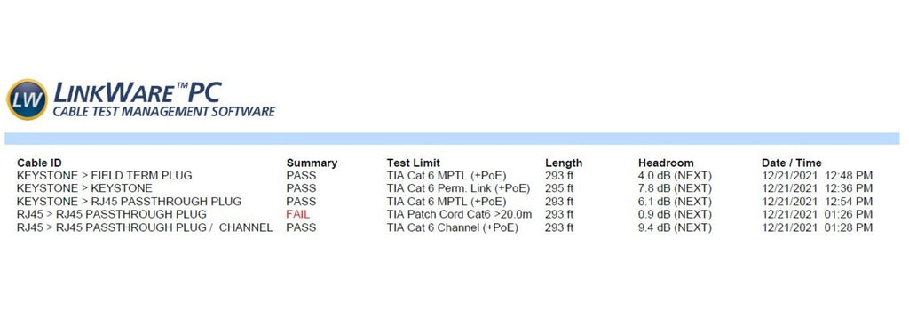 fluke test results