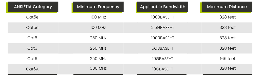 Lowest Frequency to achieve bandwidth