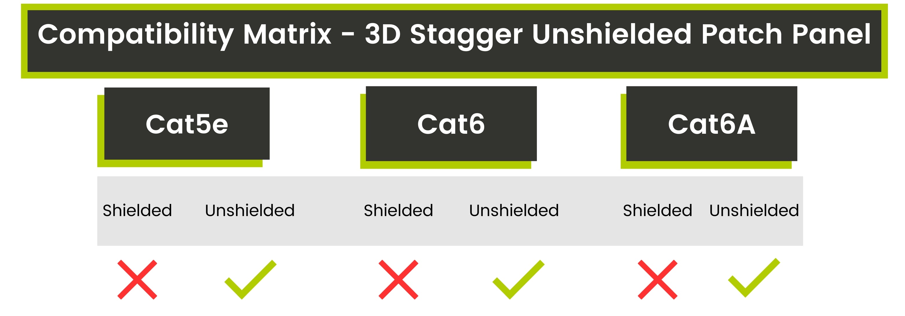 Compatibility Matrix - 3D Stagger Unshielded Patch Panel