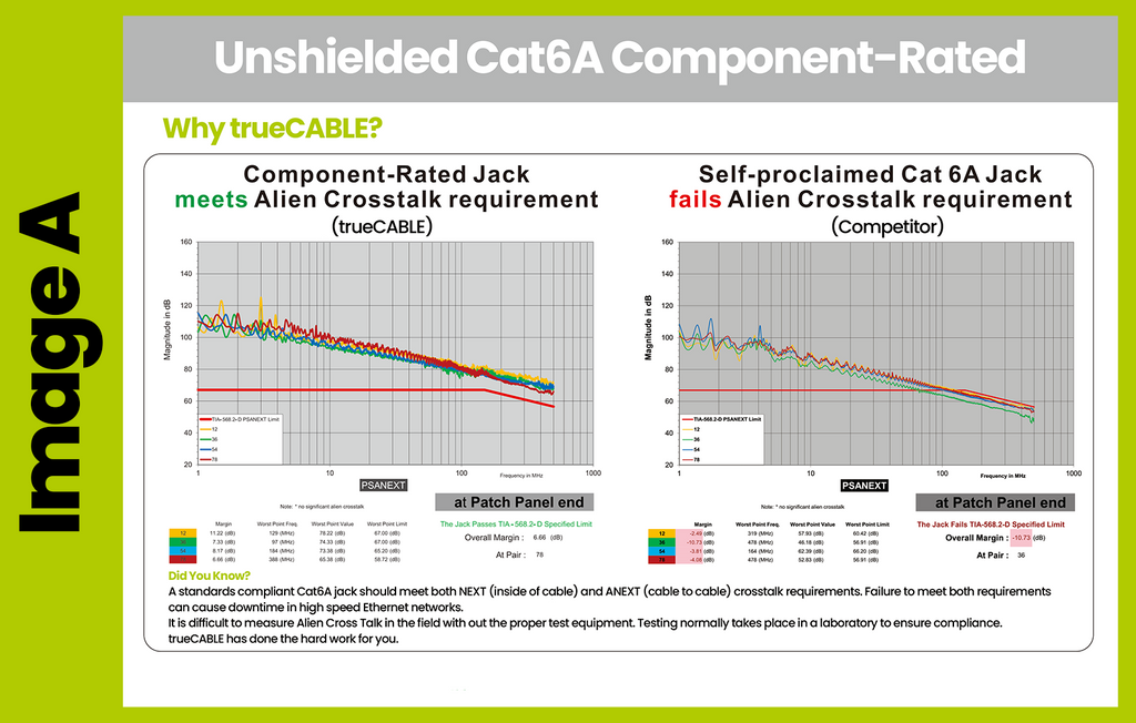 Cat6A Punch Down Keystone Jack｜Unshielded