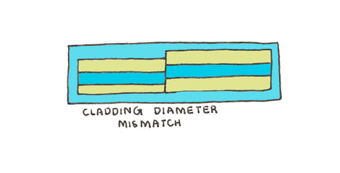 Cladding Diameter Mismatch