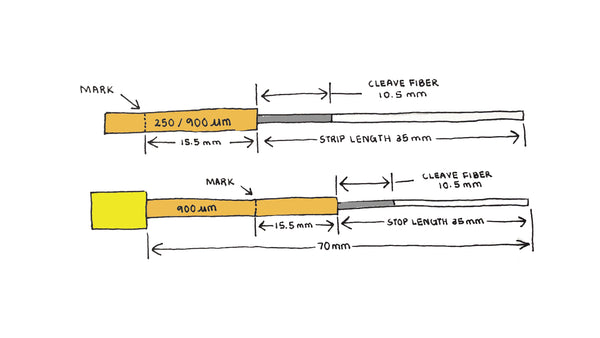 optical fiber diagram with cleave marker indicators