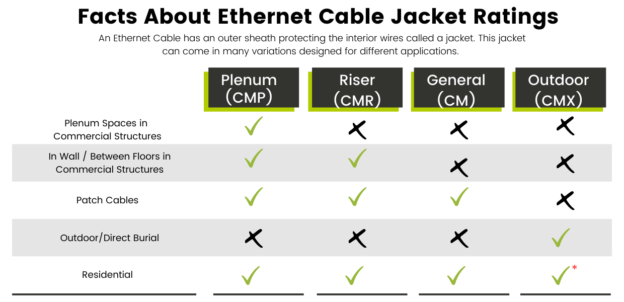 Ethernet Cable Jacket Variations