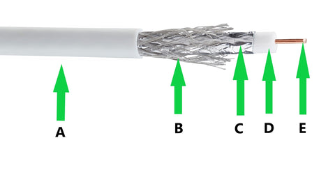 Dual Shield RG6, open