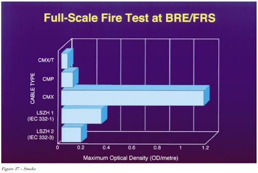 Full Scale Fire Test