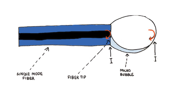 micro bulb photo