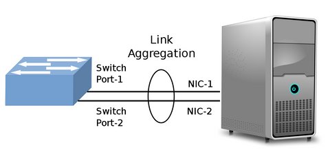 Network Aggregation Diagram
