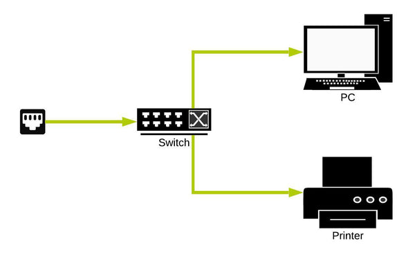 Diagram of properly set up network