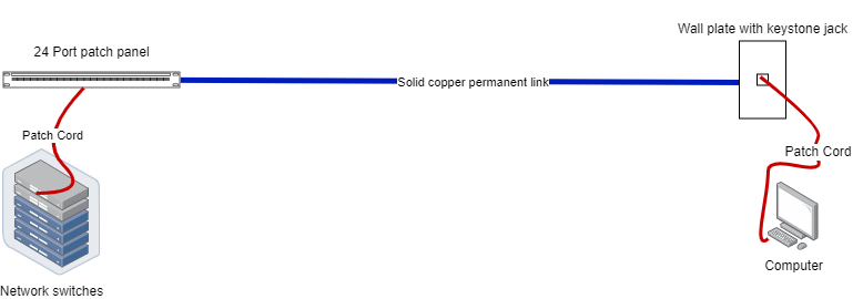 calculating overall channel length