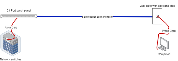 Image of a computer network diagram