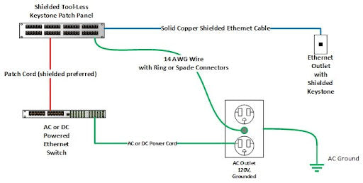 AC or DC Powered Ethernet Switch with DIY bond wire infographic