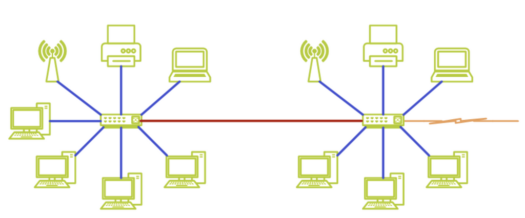 Extremely oversimplified diagram of a structured cabling system