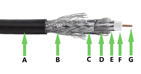 RG6 Quad Shield, open