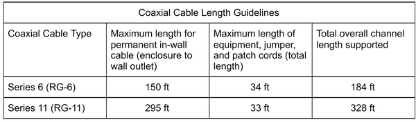 coax cable length guide