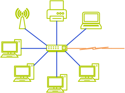 Figure 1. Arrangement of network devices in a star topology