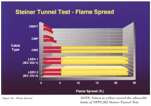 Steiner Tunnel Test