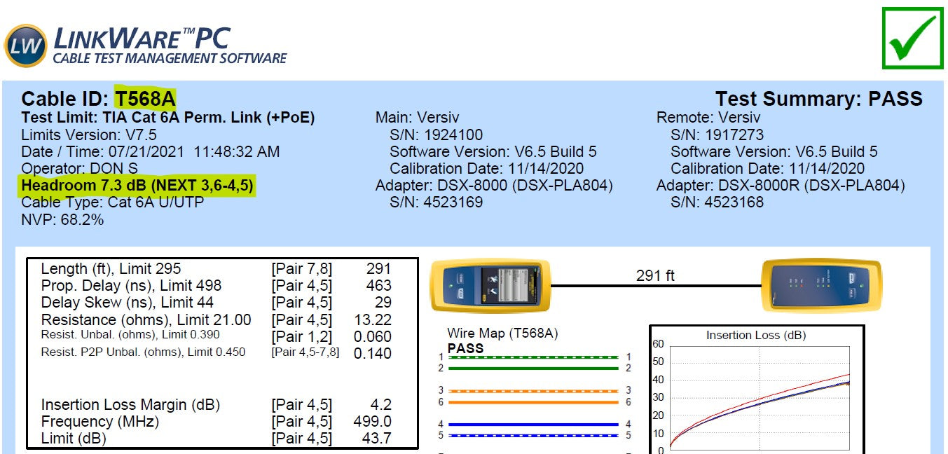 t568a test results